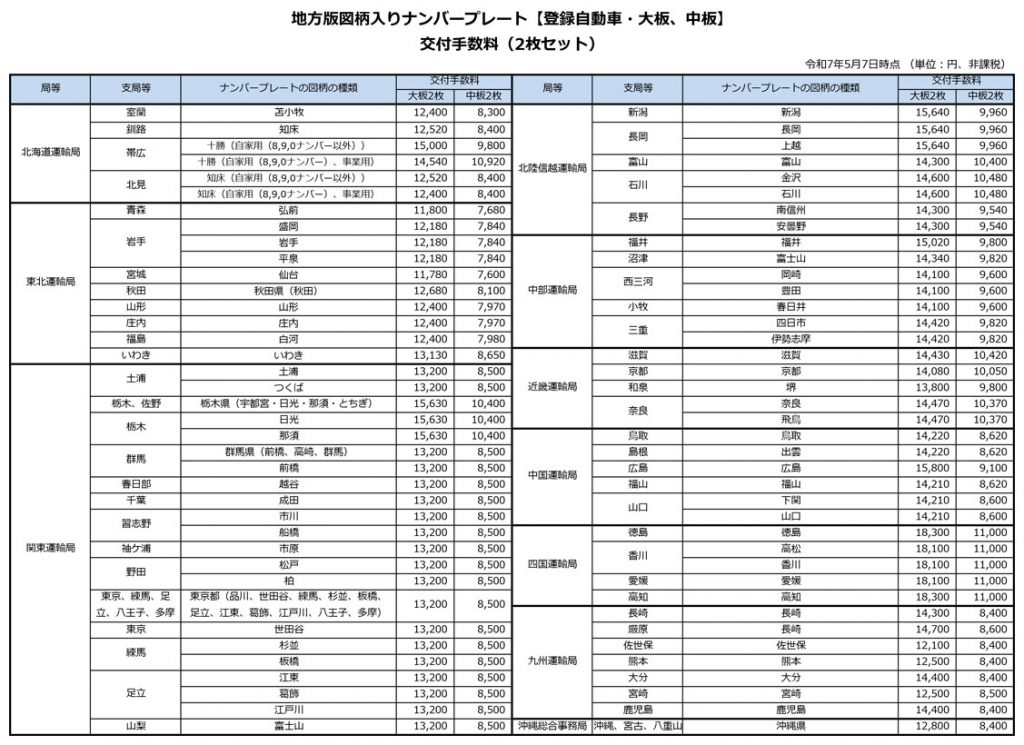 地方版図柄入りナンバープレート 交付手数料